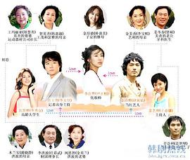 爱在何方的海报